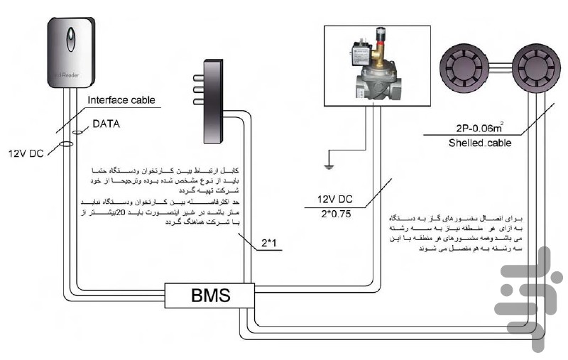 نرم افزار آموزش BMS