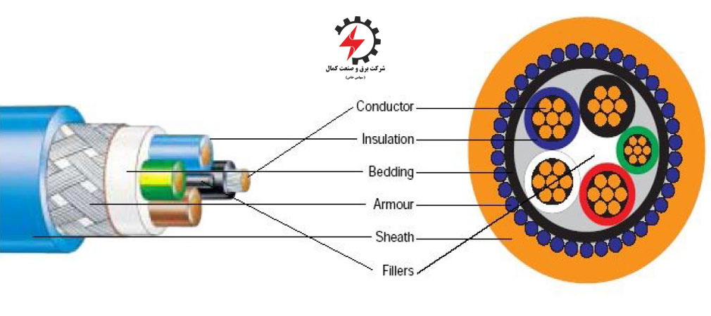 ساختار سیم و کابل